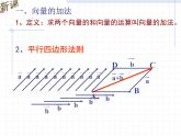 人教版高一数学必修四 2.2 平面向量的线性运算--加法.课件（共13张PPT）