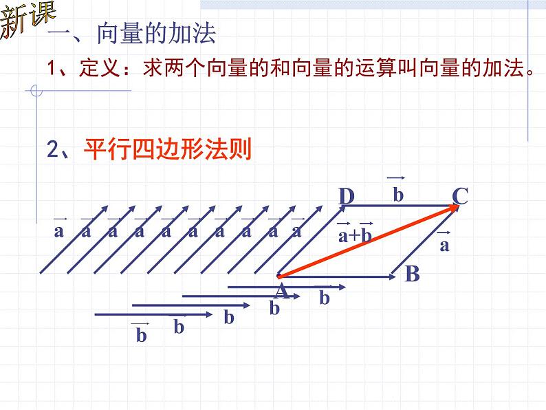 人教版高一数学必修四 2.2 平面向量的线性运算--加法.课件（共13张PPT）第4页