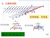 人教版高一数学必修四 2.2 平面向量的线性运算--加法.课件（共13张PPT）