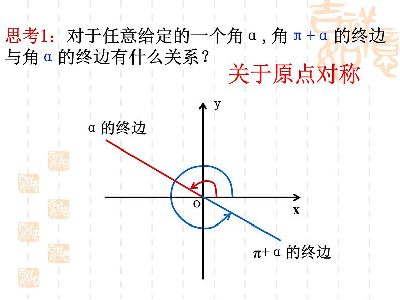 高中数学人教A版必修4课件-1.3三角函数的诱导公式 2课时（22张PPT）第3页