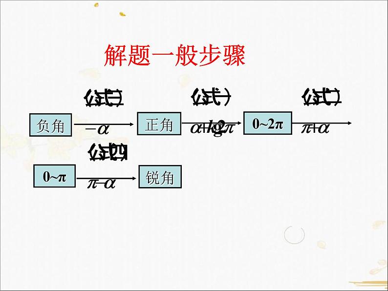 高中数学人教A版必修4课件-1.3三角函数的诱导公式 2课时（22张PPT）第8页