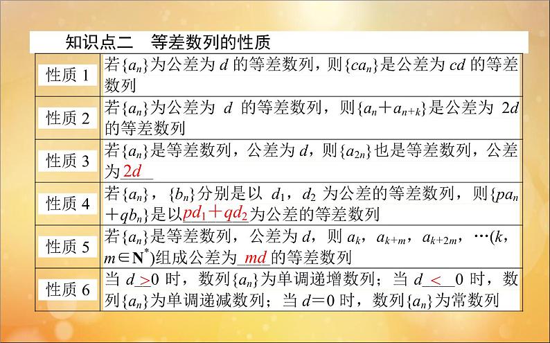 高中数学第二章数列2.2.2等差数列的性质及简单应用课件新人教A版必修5第4页