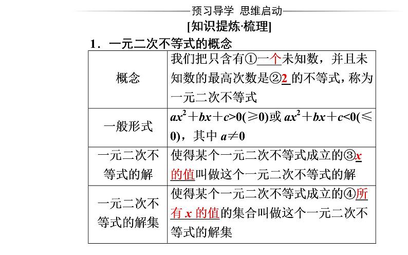 数学人教A版必修5课件3.2一元二次不等式及其解法第1课时 一元二次不等式的概念及其解法第3页