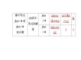 数学人教A版必修5课件3.2一元二次不等式及其解法第1课时 一元二次不等式的概念及其解法