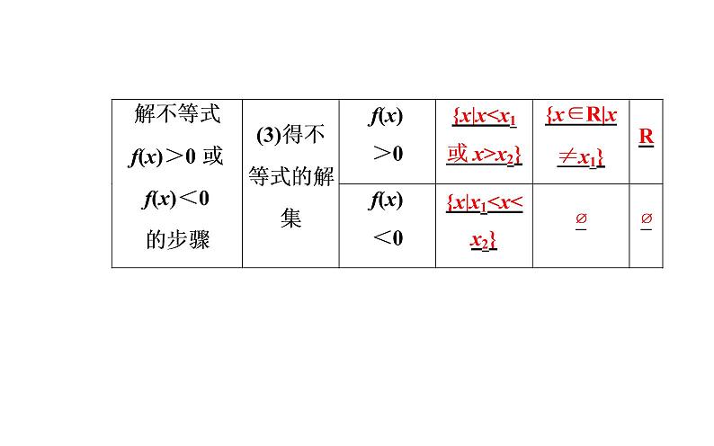 数学人教A版必修5课件3.2一元二次不等式及其解法第1课时 一元二次不等式的概念及其解法第5页