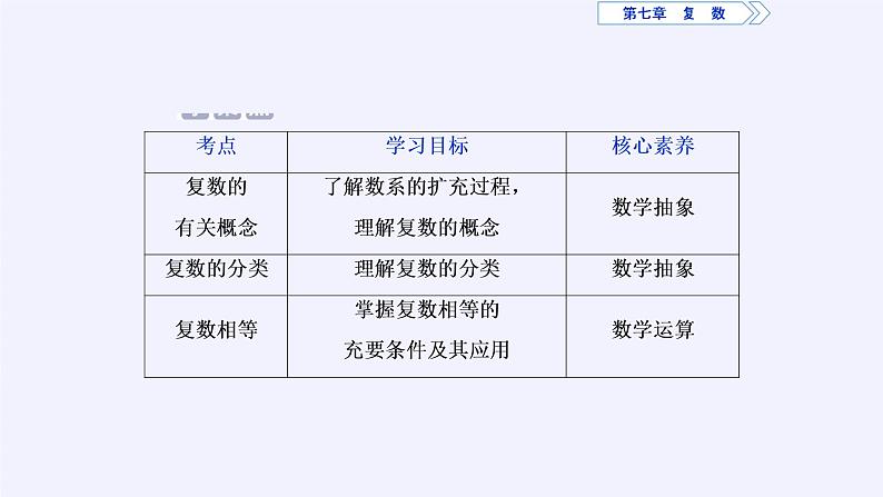 7.1复数的概念课件PPT04