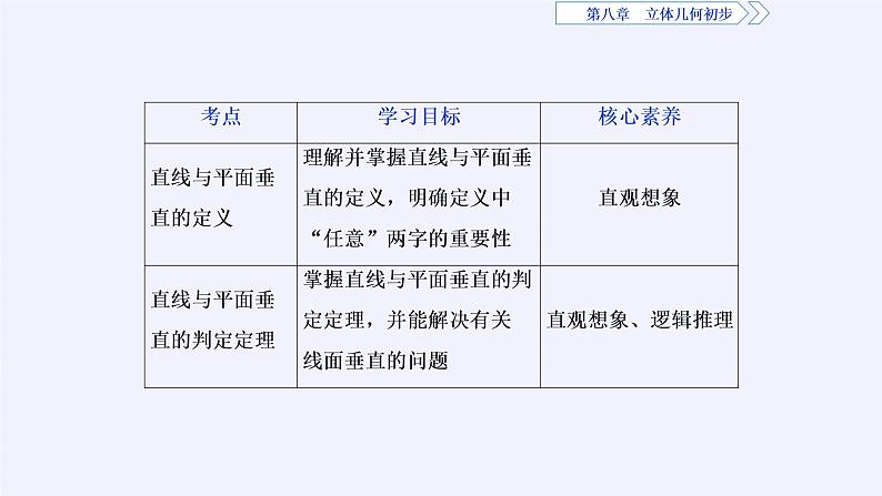 空间直线、平面的垂直课件PPT05