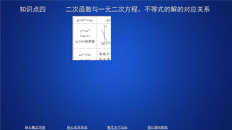 2020-2021学年高中数学新人教A版必修第一册 2.3 二次函数与一元二次方程、不等式 课件（55张）06