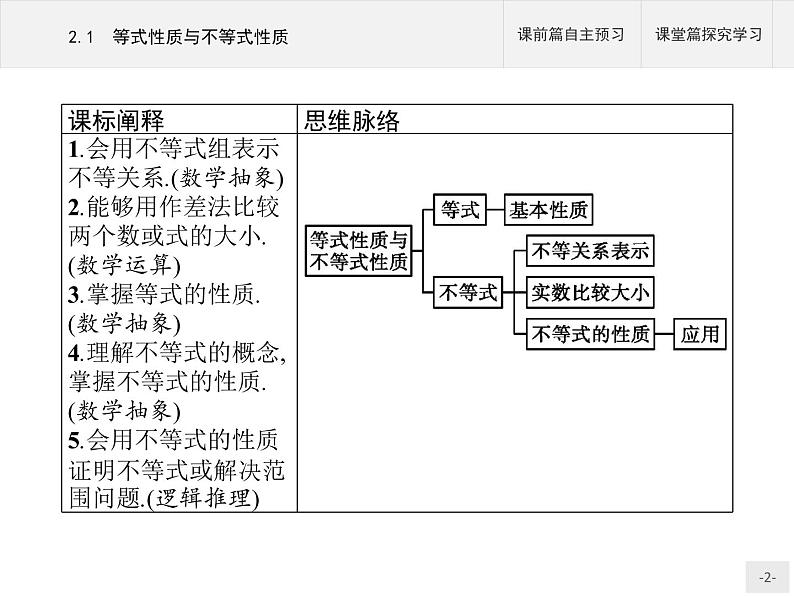 2020-2021学年高中数学新人教A版必修第一册 2.1　等式性质与不等式性质 课件（42张）02