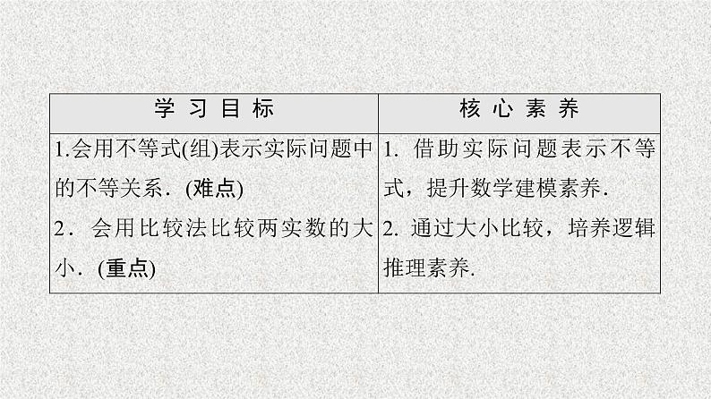 2020-2021学年高中数学新人教A版必修第一册   2.1第1课时不等关系与不等式   课件（38张）02