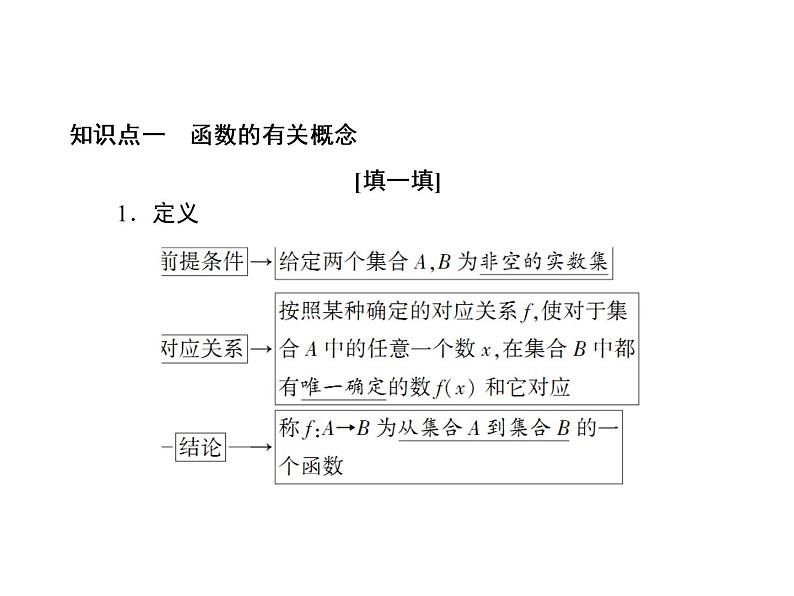 2020-2021学年高中数学新人教A版必修第一册 3-1-1 第1课时　函数的概念 课件（36张）第8页