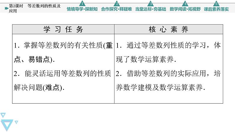 2021年人教A版 (2019)数学选择性必修 第二册：4.2.1 等差数列的性质及应用 课件PPT02