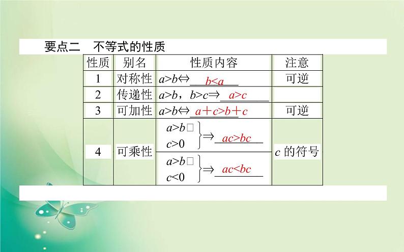 2020-2021学年高中数学新人教A版必修第一册 2.1 等式性质与不等式性质 课件（25张）第5页