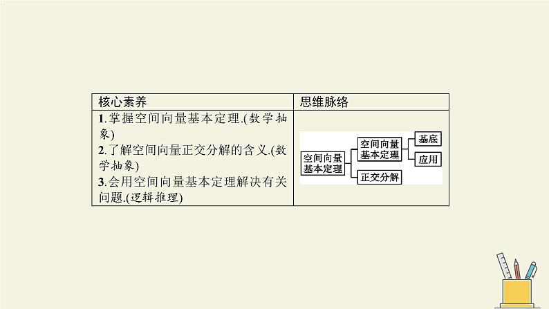 人教A版数学选择性必修 第一册 空间向量基本定理课件PPT03