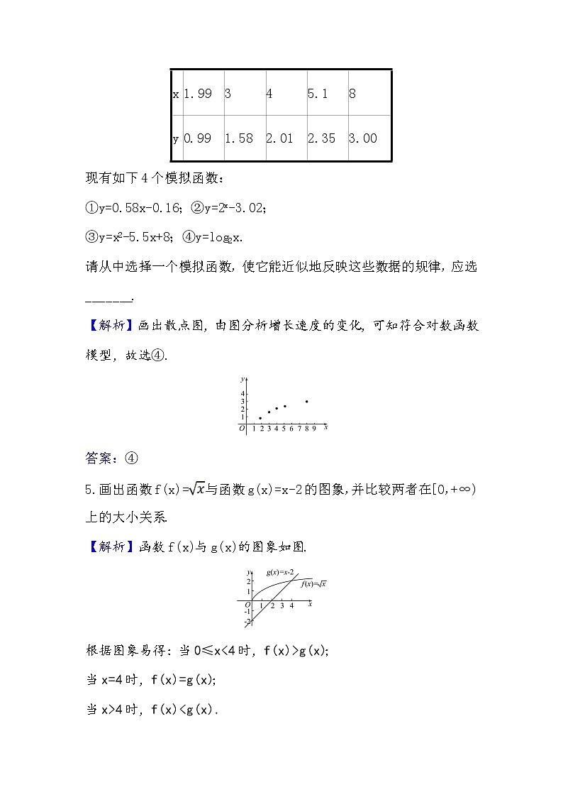 2020-2021学年高中数学人教A版（2019）必修第一册 4.4.3 不同函数增长的差异 作业1第3页