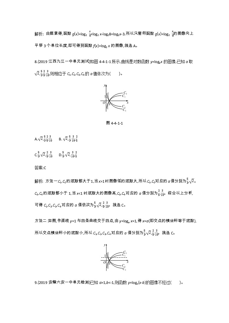 2020-2021学年高中数学人教A版（2019）必修第一册 4.4对数函数 作业 练习03