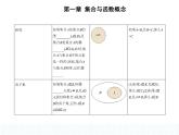 1.1.2　集合间的基本关系课件PPT