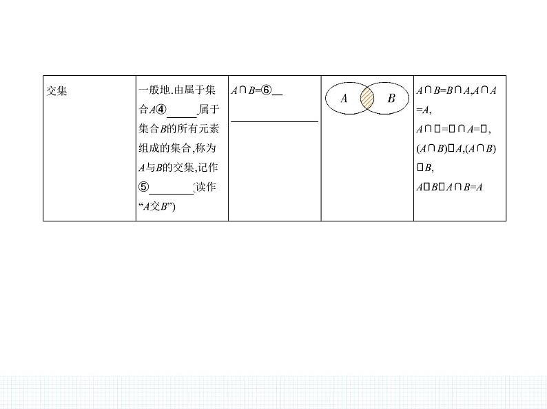 1.1.3　集合的基本运算课件PPT02