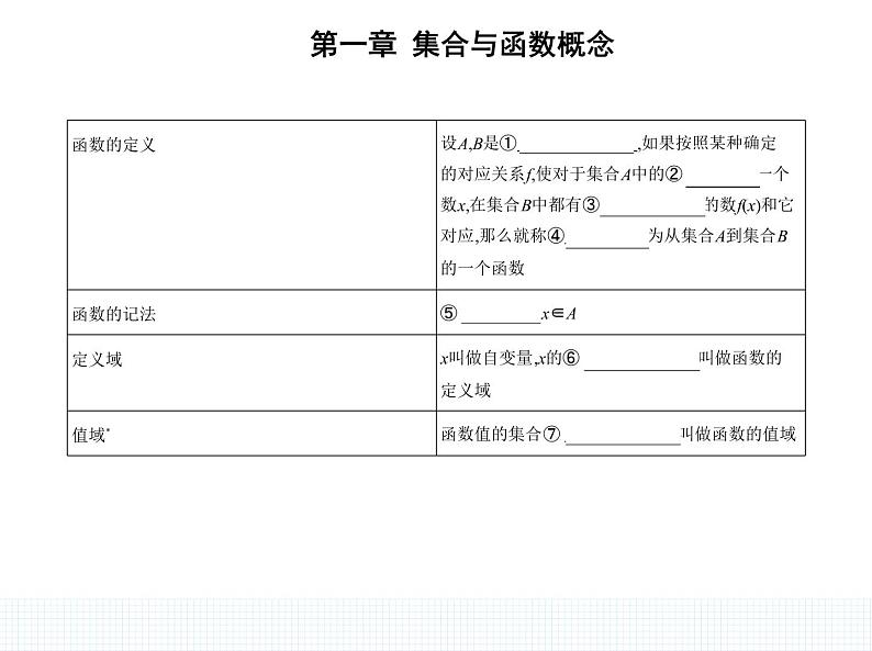 1.2.1　函数的概念课件PPT第2页