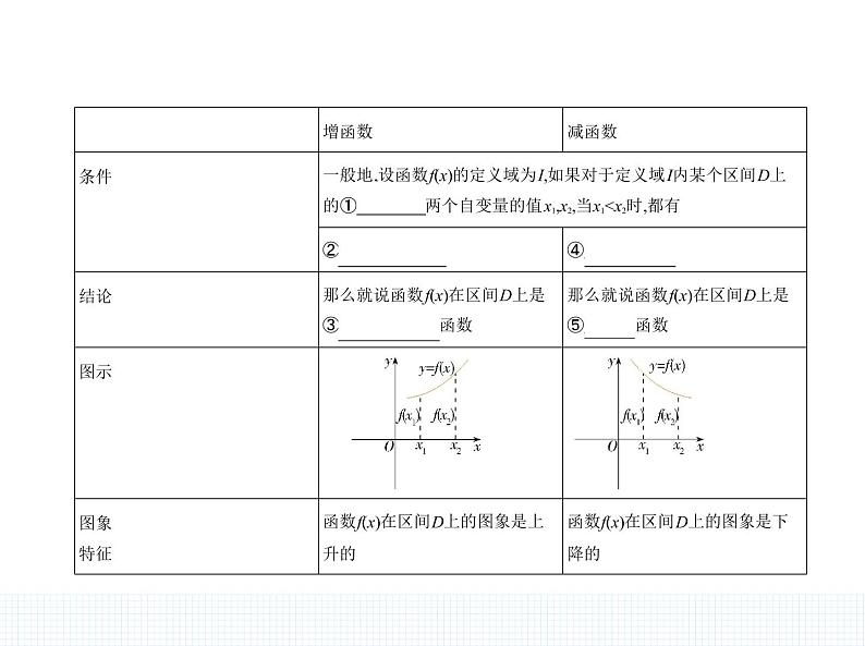 1.3.1　单调性与最大(小)值课件PPT02