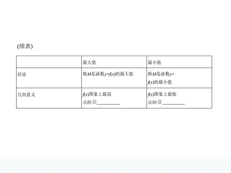 1.3.1　单调性与最大(小)值课件PPT05