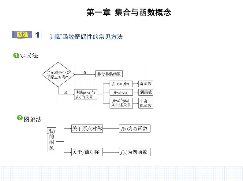 1.3.2　奇偶性课件PPT04