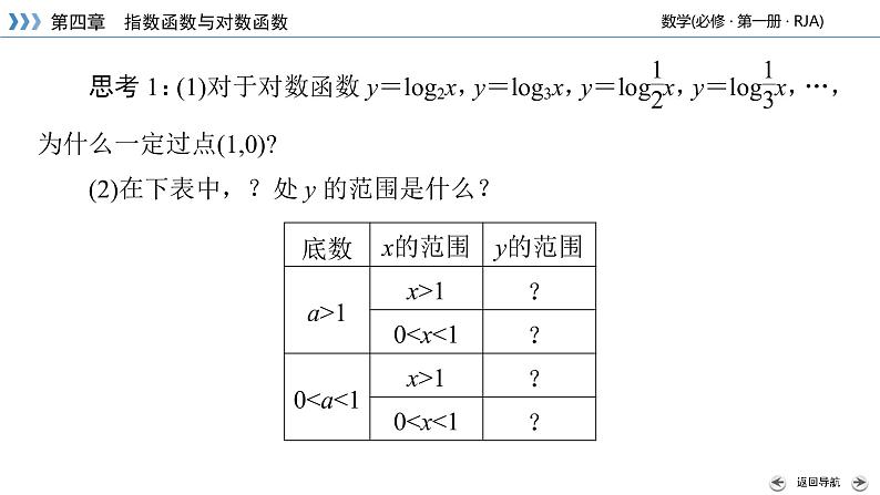 2020-2021学年高中数学新人教A版必修第一册 4.4.2 第1课时 对数函数的图象和性质(一) 课件（33张）第7页