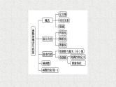 2020-2021学年高中数学新人教A版必修第一册   第3章 函数的概念与性质章末综合提升   课件（40张）