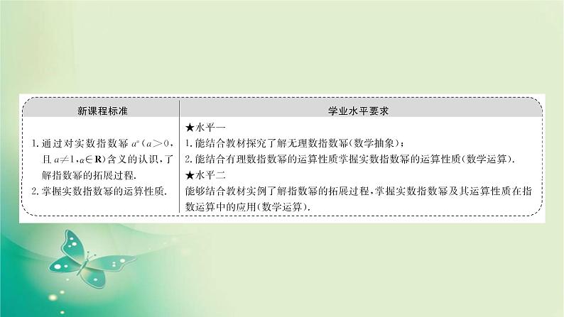 2020-2021学年高中数学新人教A版必修第一册 4.1.2 无理数指数幂及其运算性质 课件（34张）第2页