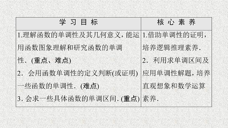 2020-2021学年高中数学新人教A版必修第一册   3.2.1第1课时函数的单调性   课件（46张）02