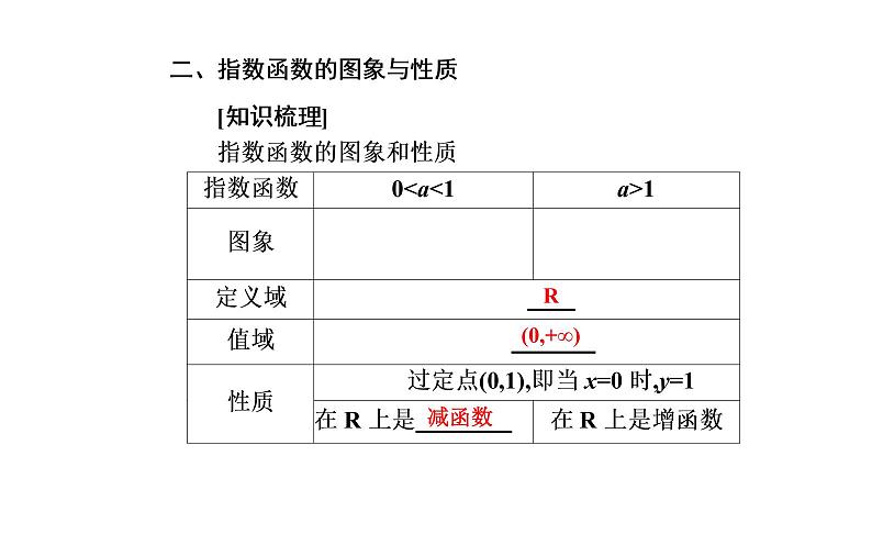 2020-2021学年高中数学新人教A版必修第一册 4.2.2指数函数的图象和性质 课件（30张）06