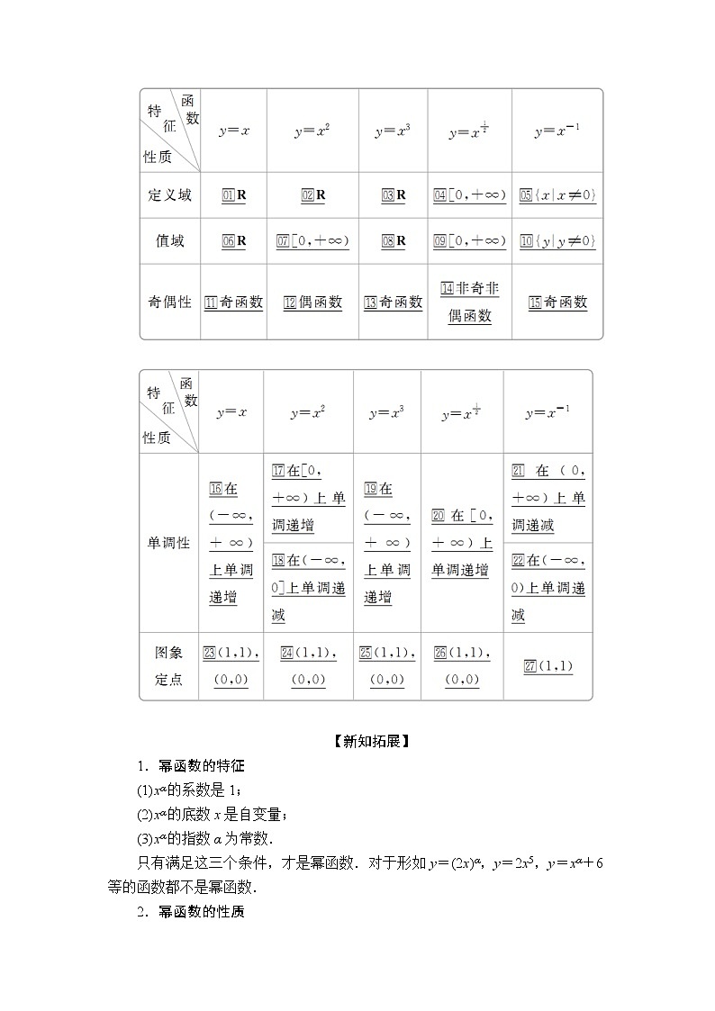2020-2021学年高中数学人教A版（2019）必修第一册 3.3 幂函数 学案第2页