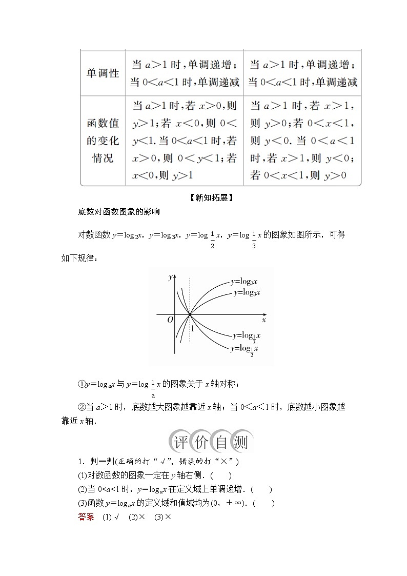 2020-2021学年高中数学人教A版（2019）必修第一册 4.4.2  第1课时 对数函数的图象和性质 学案(1)03