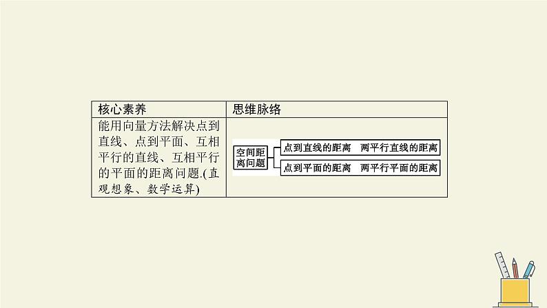 空间向量的应用1.4.2课件PPT05