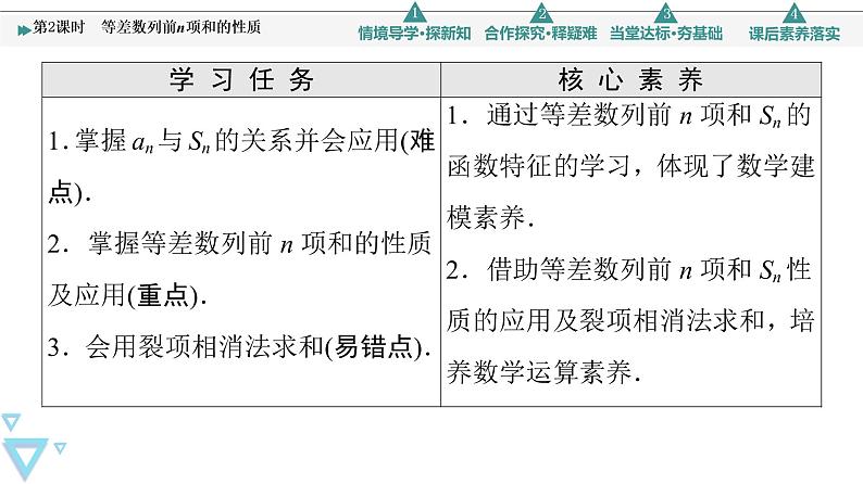 第4章　4.2　4.2.2　第2课时　等差数列前n项和的性质 课件（50张）第2页