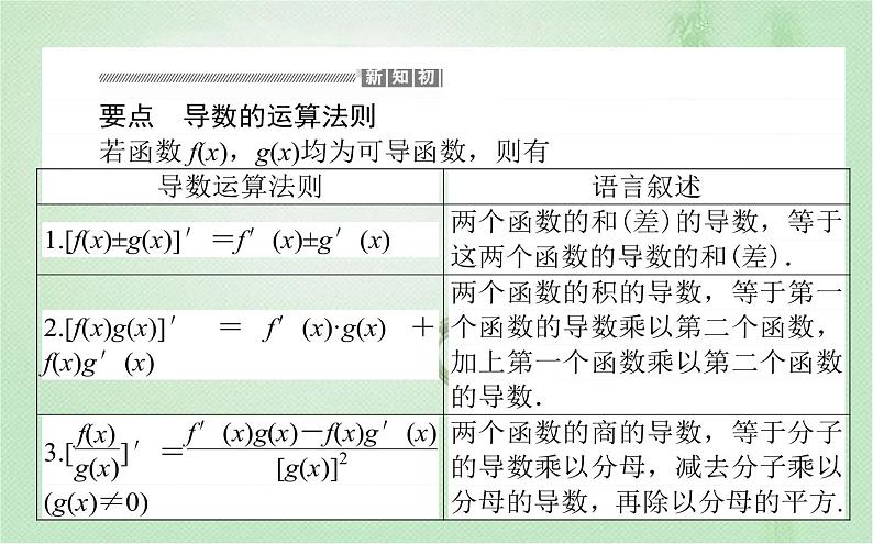 2021年人教A版 (2019)数学选择性必修 第二册：5.2.2 导数的四则运算法则 课件PPT02