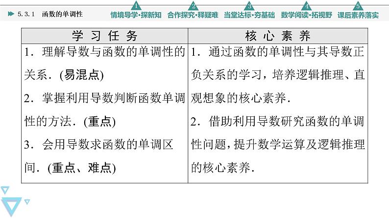 2021年人教A版 (2019)数学选择性必修 第二册：5.3.1函数的单调性 课件PPT02
