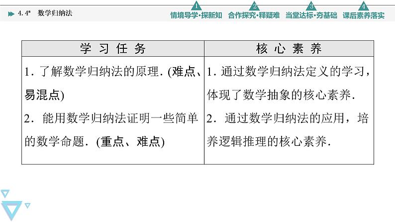 2021年人教A版 (2019)数学选择性必修 第二册：4.4 数学归纳法 课件PPT02