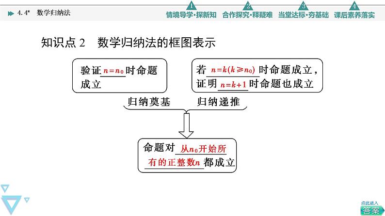 2021年人教A版 (2019)数学选择性必修 第二册：4.4 数学归纳法 课件PPT08