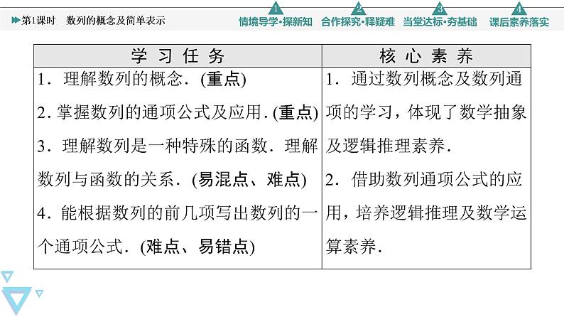 4.1　第1课时　数列的概念及简单表示 课件PPT第2页