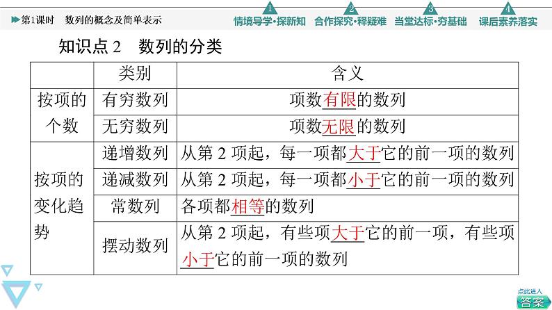4.1　第1课时　数列的概念及简单表示 课件PPT第8页