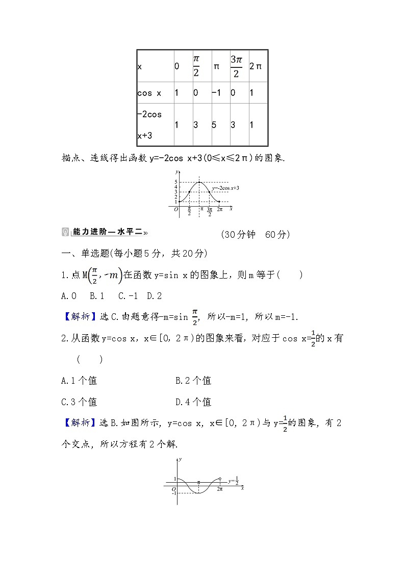 2020-2021学年高中数学人教A版（2019）必修第一册 5.4.1 正弦函数、余弦函数的图象 作业7 练习03