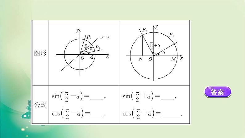 2020-2021学年高中数学新人教A版必修第一册 5.3.2 诱导公式(二) 课件（35张）03