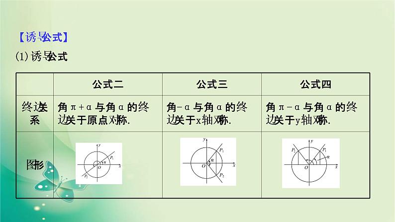 2020-2021学年高中数学新人教A版必修第一册 5.3.1 诱导公式(一) 课件（38张）03