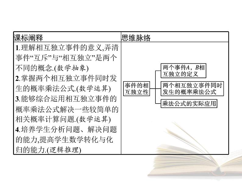 2021年高中数学新人教A版必修第二册　10.2事件的相互独立性　课件02