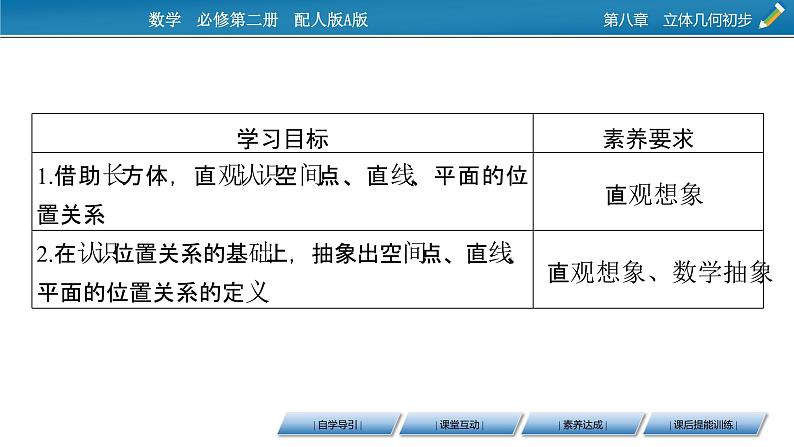 2020-2021学年高中数学新人教A版必修第二册 8.4.2 空间点、直线、平面之间的位置关系 课件（39张）02