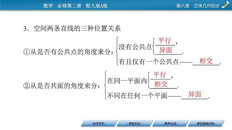 2020-2021学年高中数学新人教A版必修第二册 8.4.2 空间点、直线、平面之间的位置关系 课件（39张）05