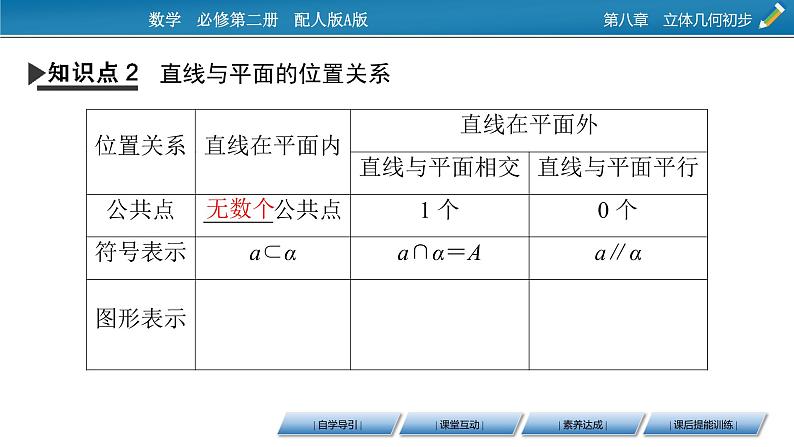 2020-2021学年高中数学新人教A版必修第二册 8.4.2 空间点、直线、平面之间的位置关系 课件（39张）07