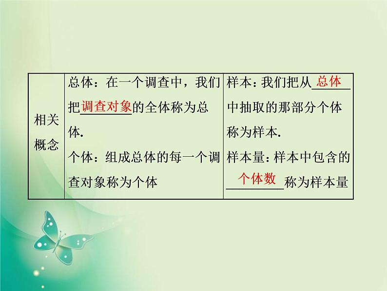 2020-2021学年高中数学新人教A版必修第二册 9.1.1 简单随机抽样 课件（39张）03