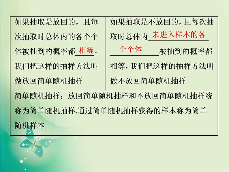2020-2021学年高中数学新人教A版必修第二册 9.1.1 简单随机抽样 课件（39张）08